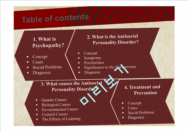 Antisocial Personality Disorder   (2 )